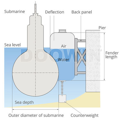 Cylindrical Hydro Pneumatic Fenders Sling Type Low Reaction No Leakage